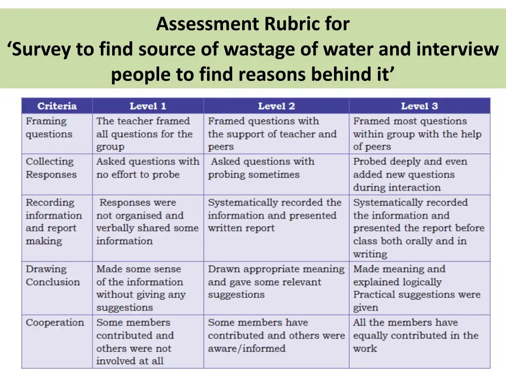 assessment rubric for