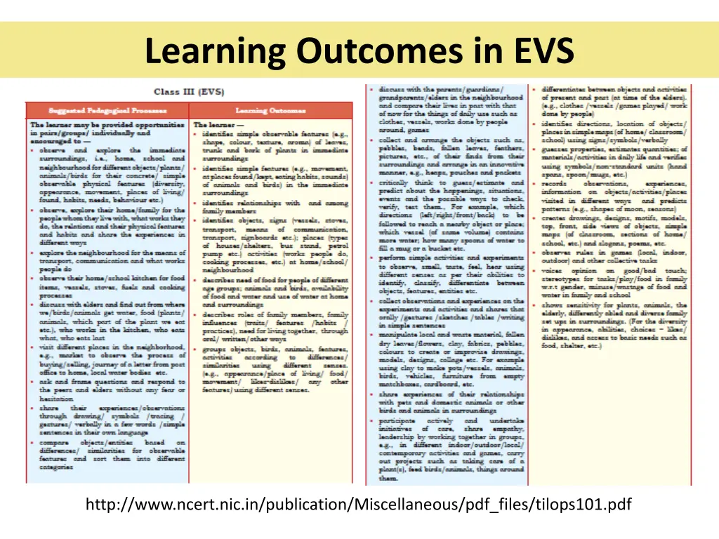 learning outcomes in evs