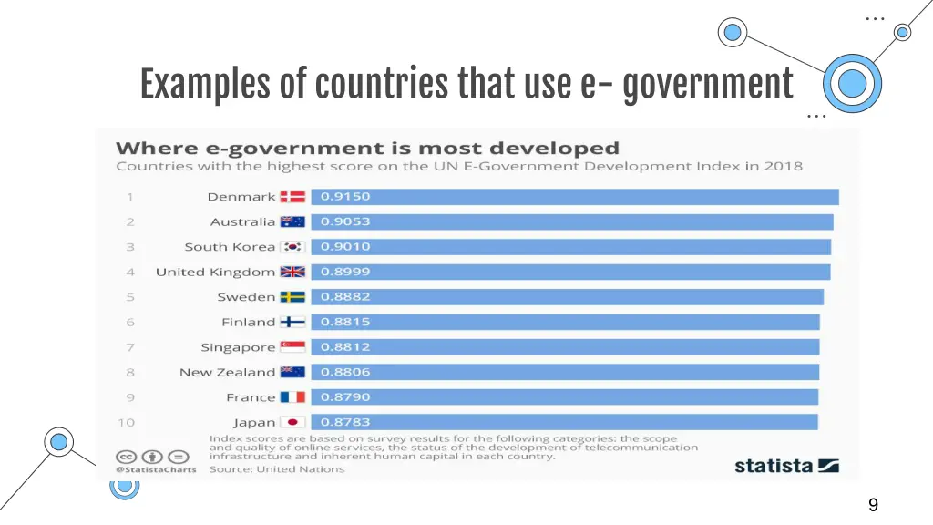 examples of countries that use e government