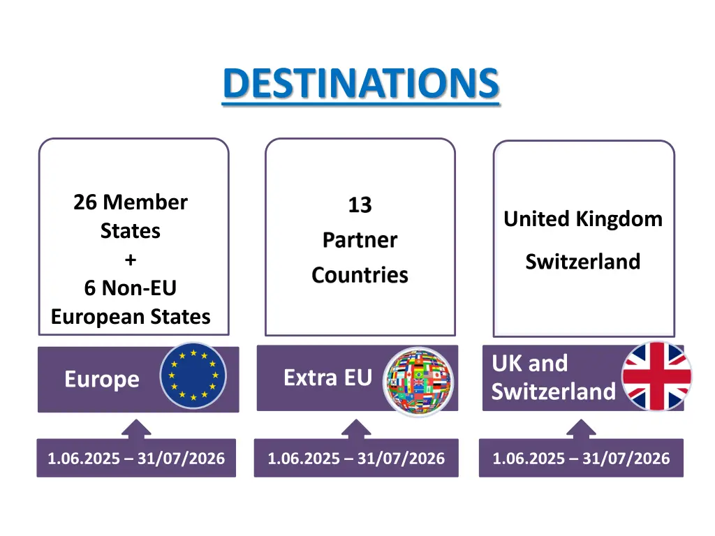 destinations