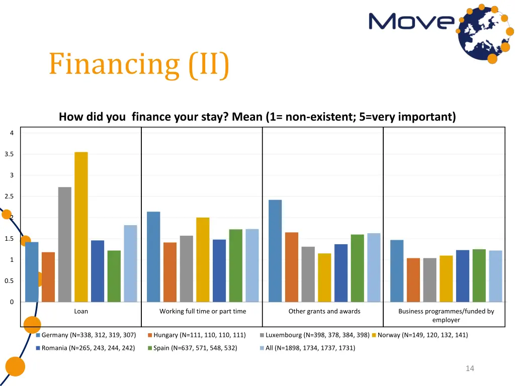 financing ii