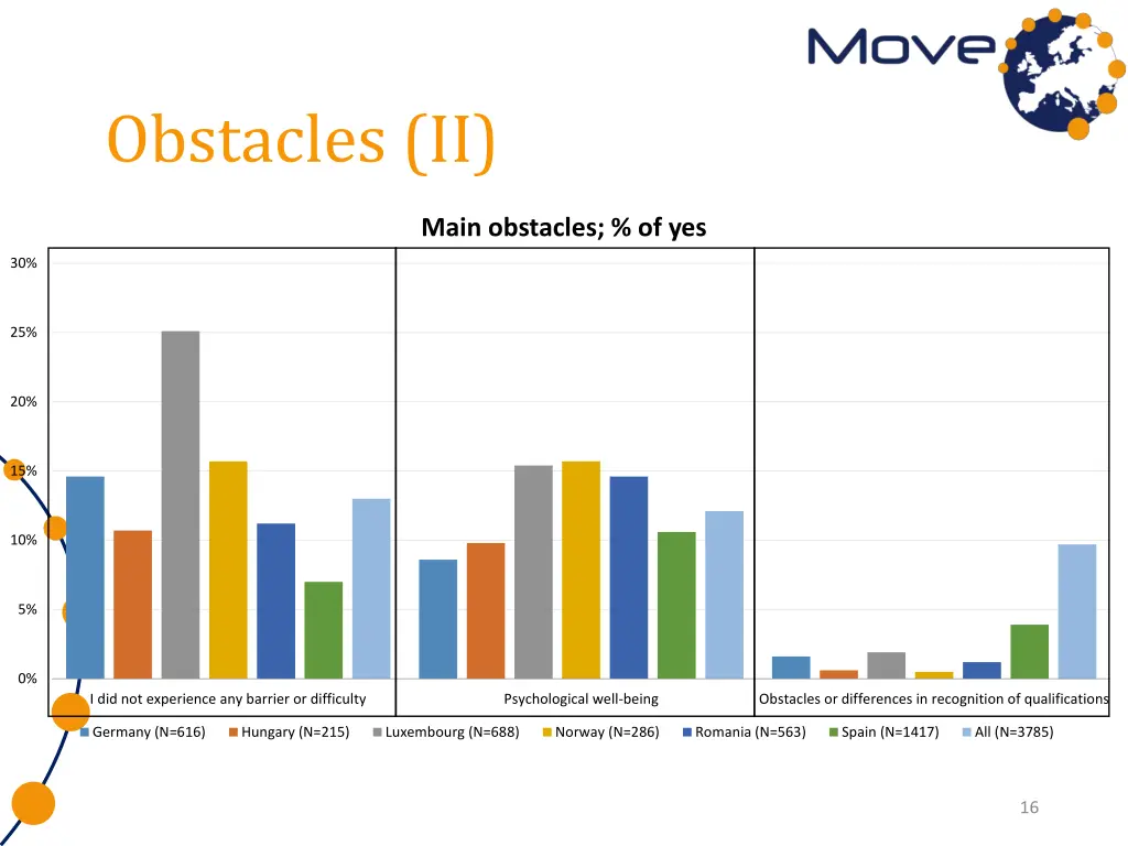 obstacles ii