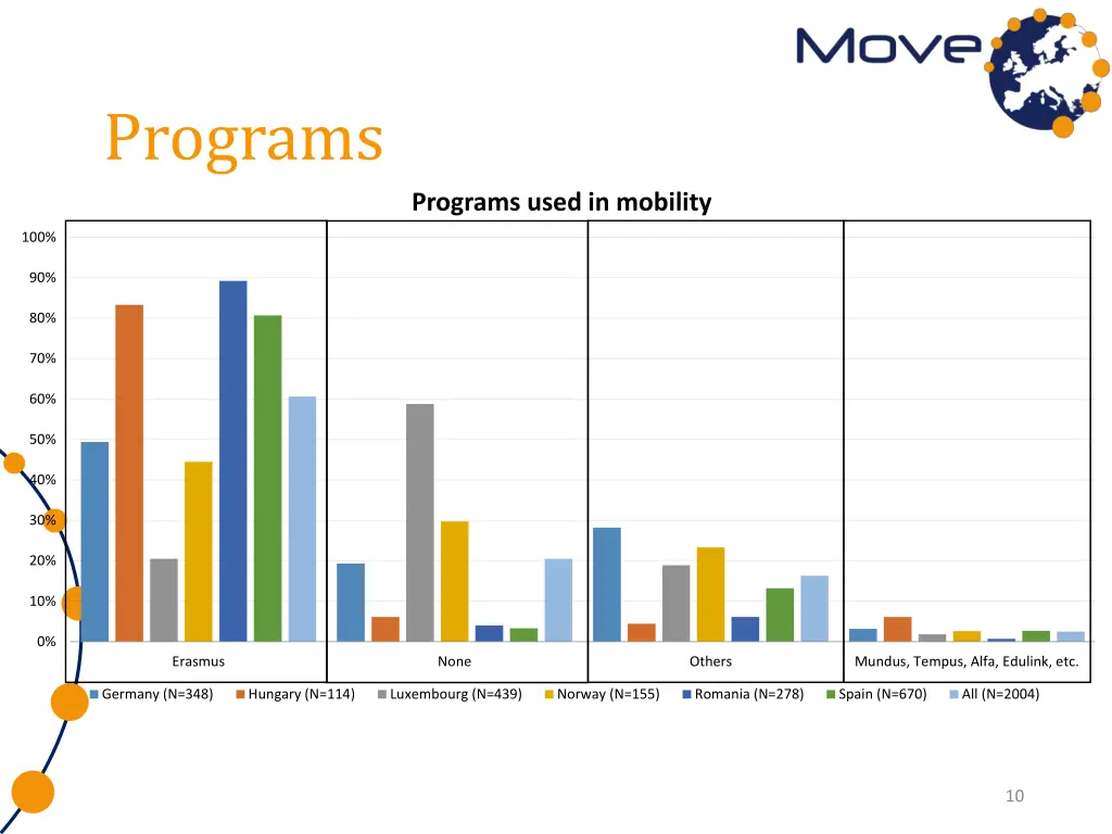 programs
