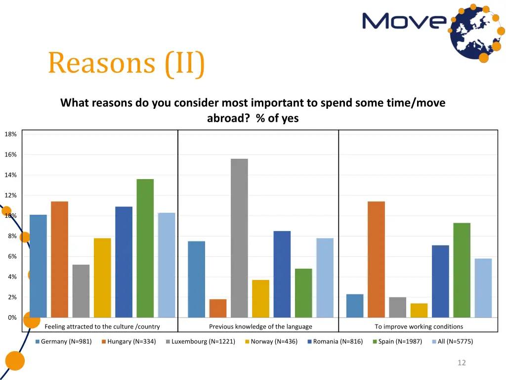 reasons ii