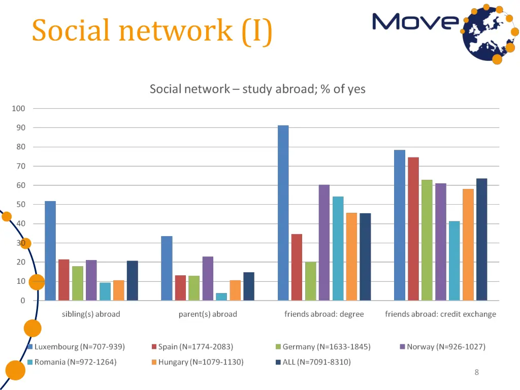 social network i