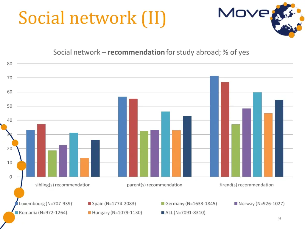 social network ii