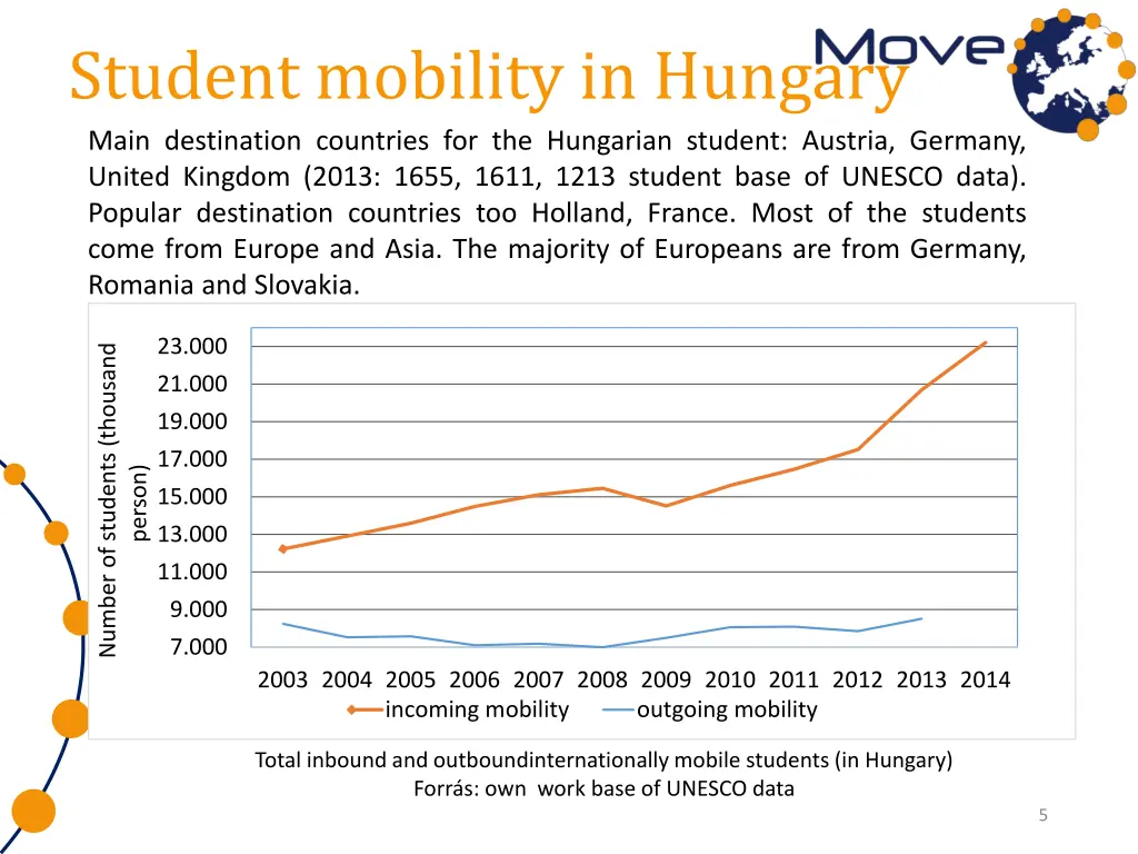 student mobility in hungary main destination