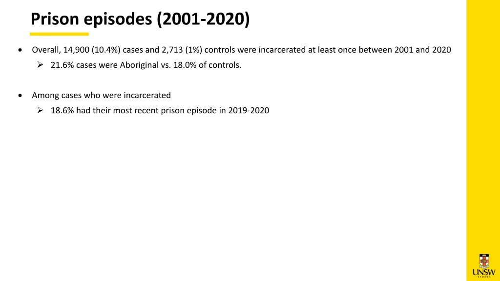 prison episodes 2001 2020