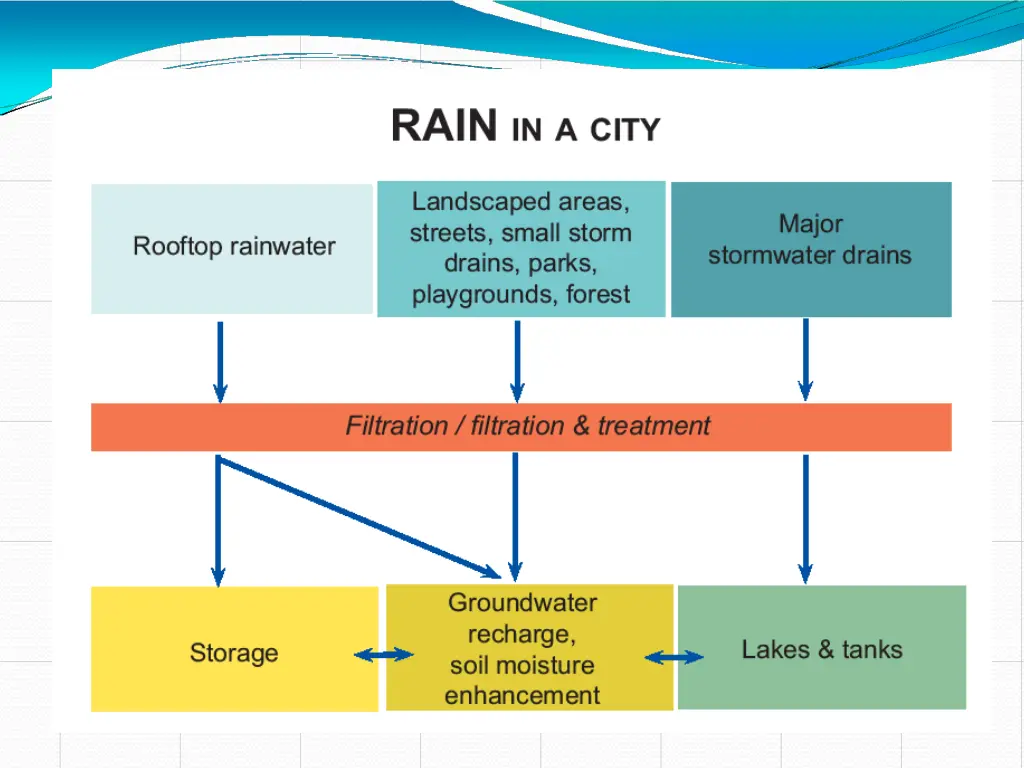 slide7