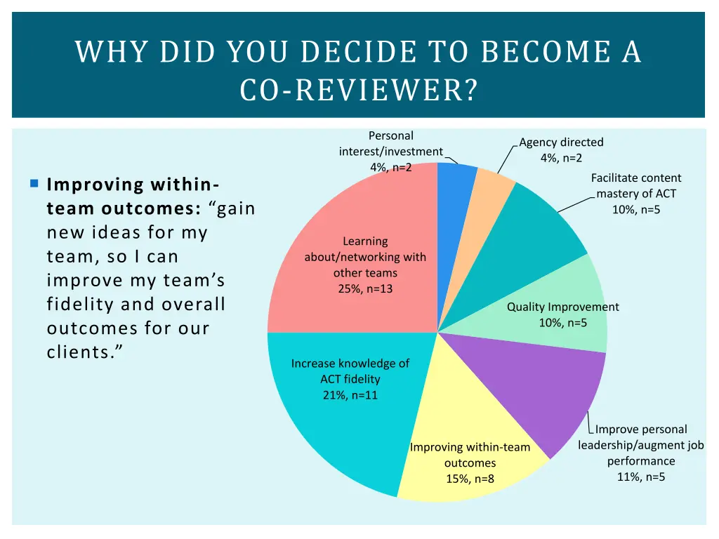 why did you decide to become a co reviewer