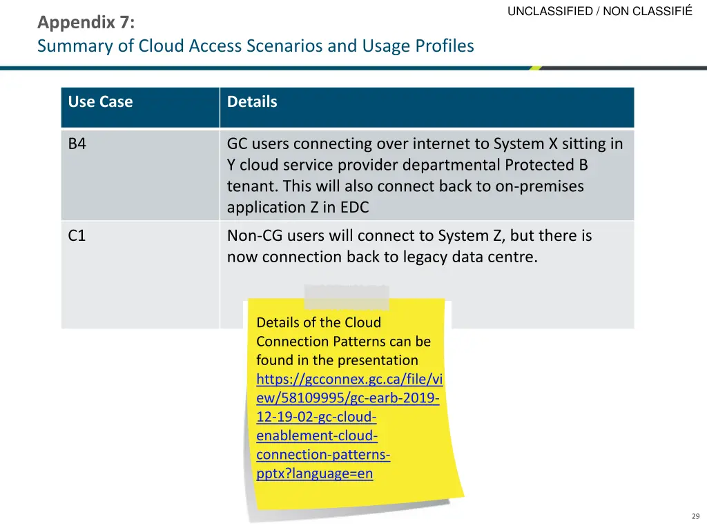 unclassified non classifi 28