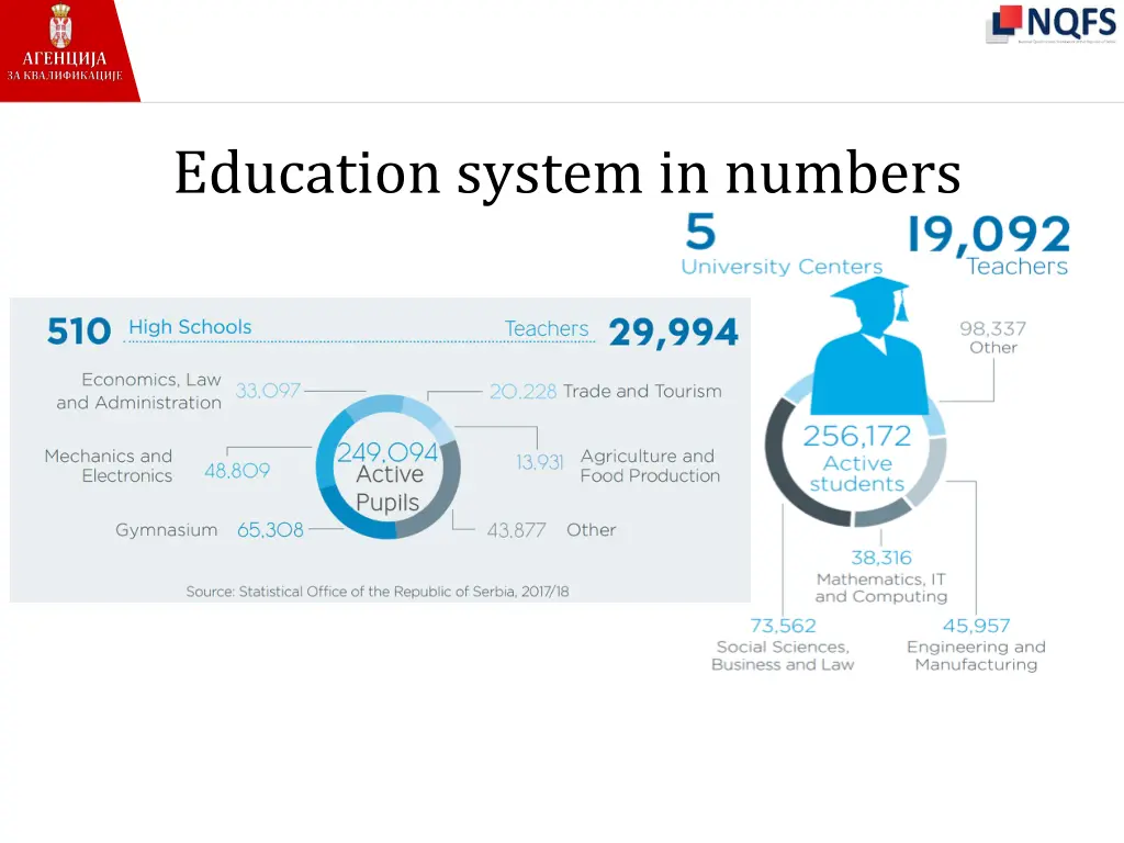 education system in numbers