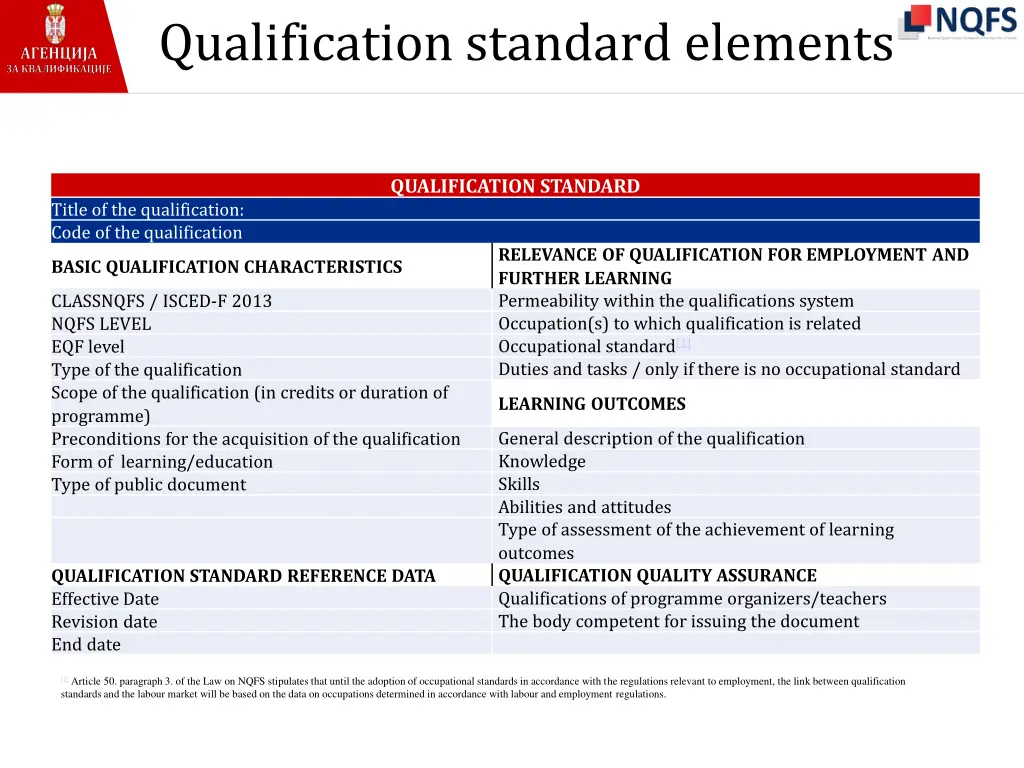 qualification standard elements