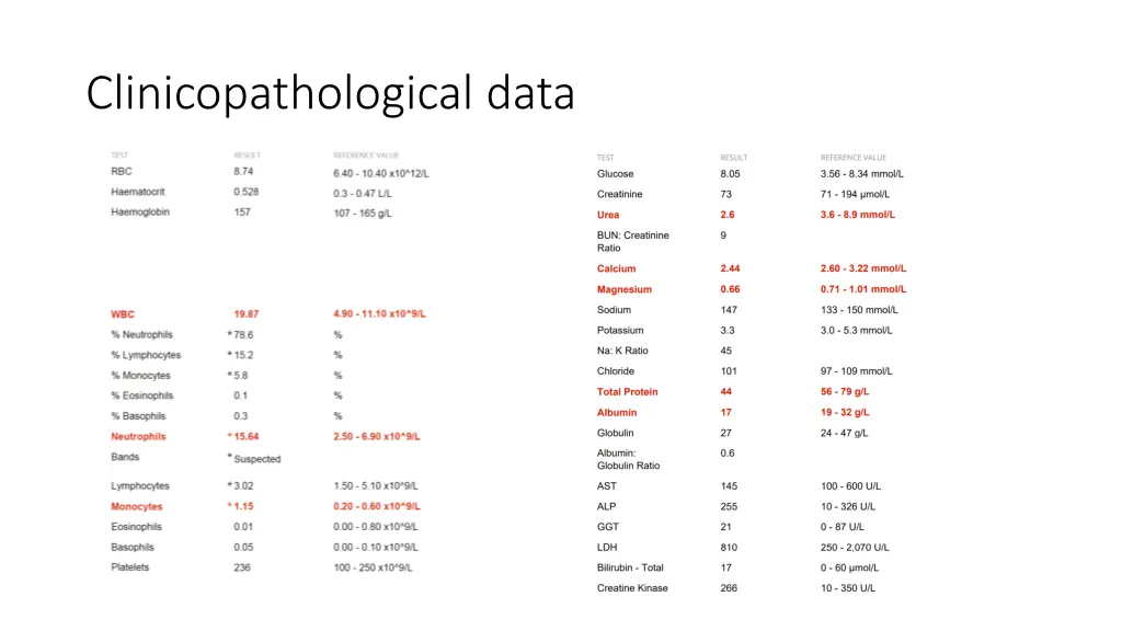clinicopathological data