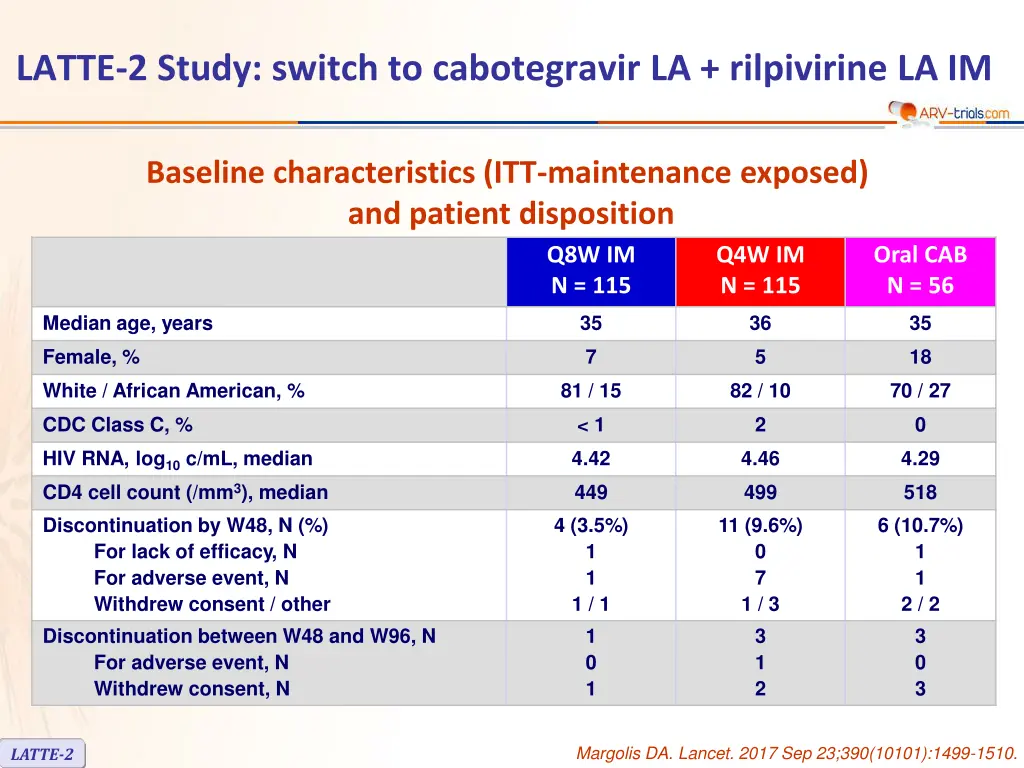 latte 2 study switch to cabotegravir 1
