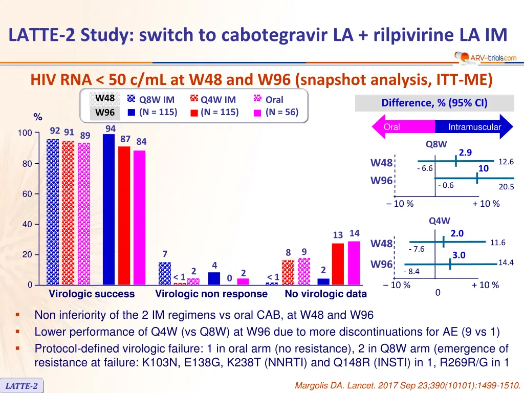 latte 2 study switch to cabotegravir 3
