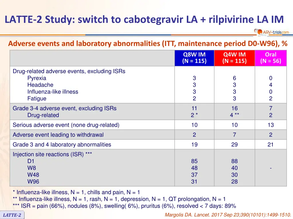 latte 2 study switch to cabotegravir 5