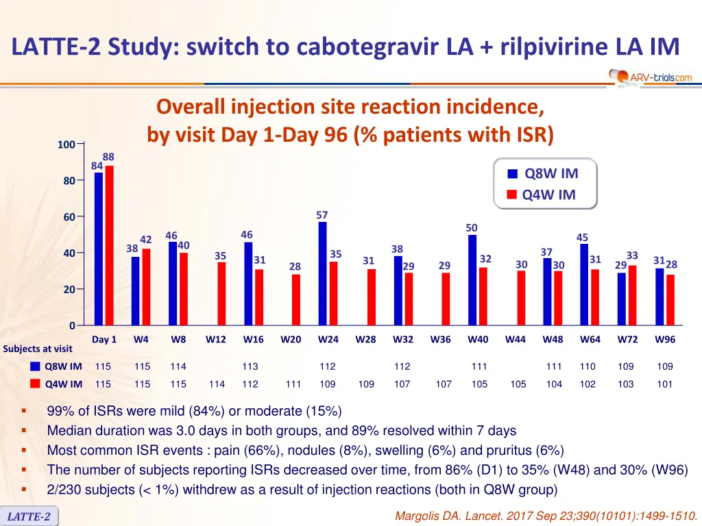 latte 2 study switch to cabotegravir 6