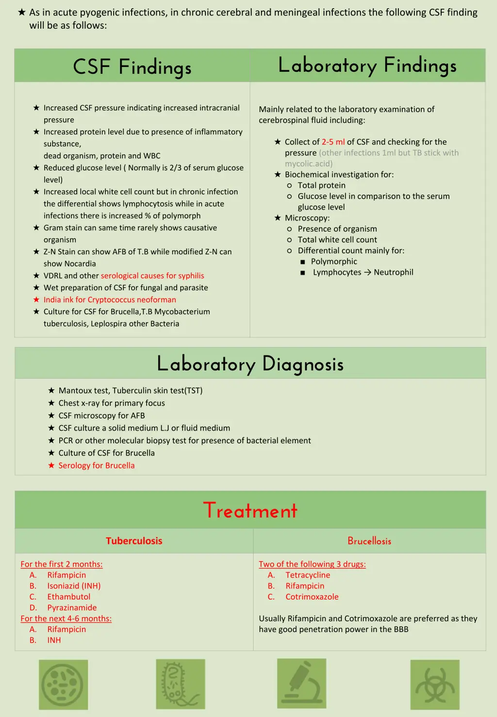as in acute pyogenic infections in chronic