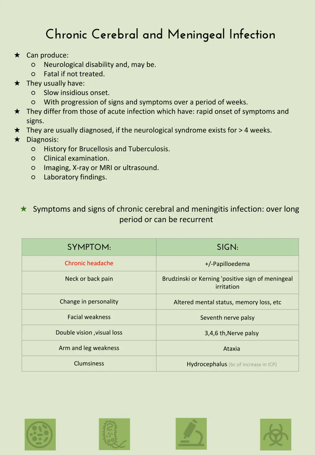 chronic cerebral and meningeal infection