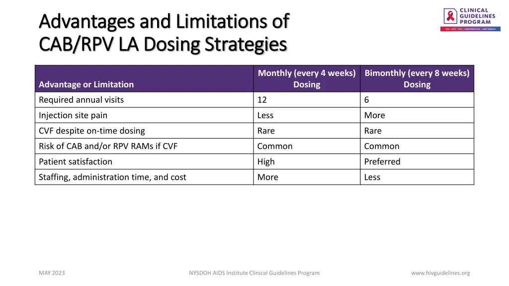 advantages and limitations of advantages