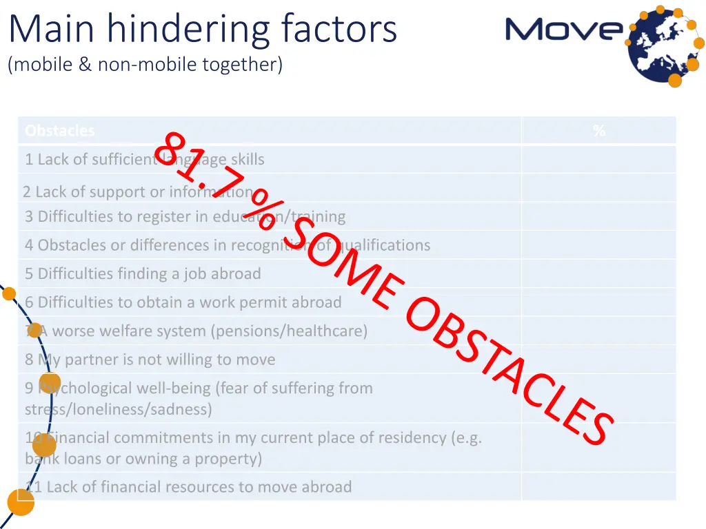 main hindering factors mobile non mobile together 1