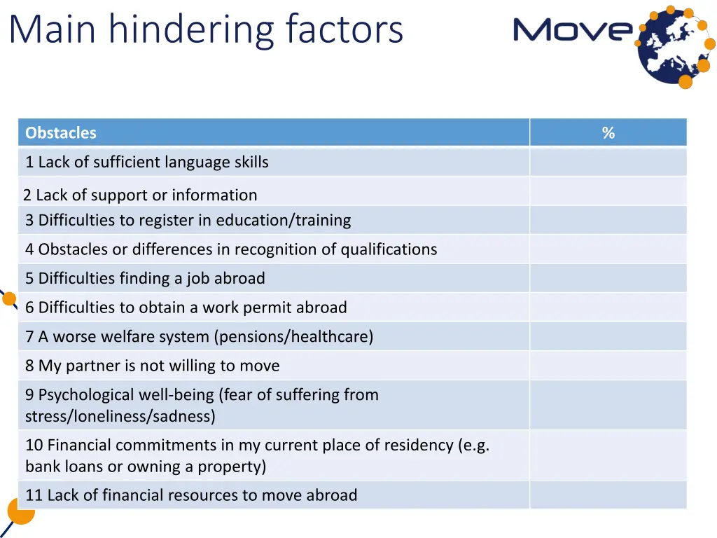 main hindering factors