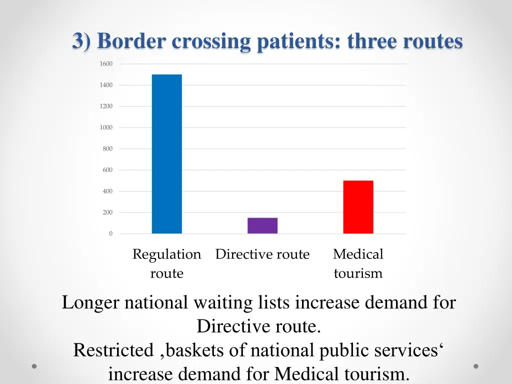 3 border crossing patients three routes