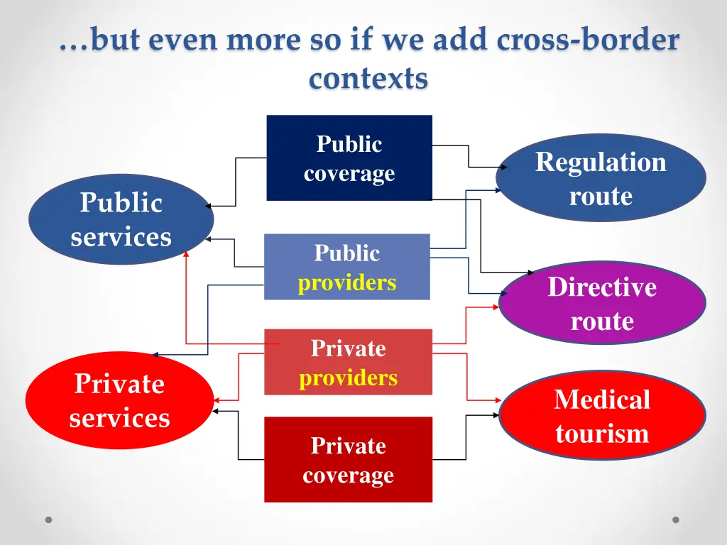 but even more so if we add cross border contexts
