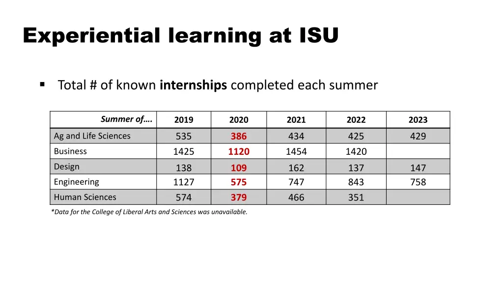 experiential learning at isu