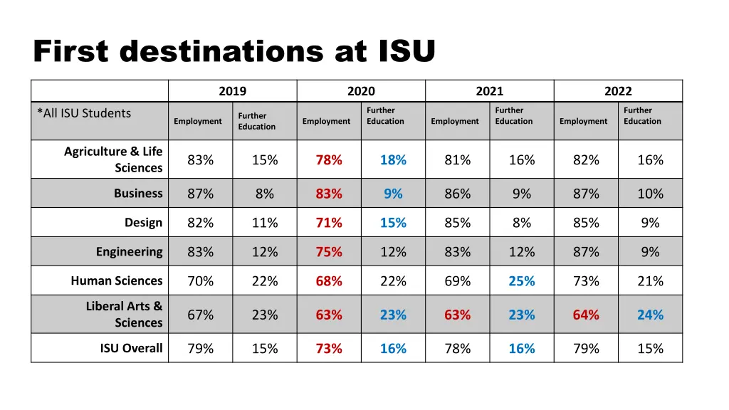 first destinations at isu 1