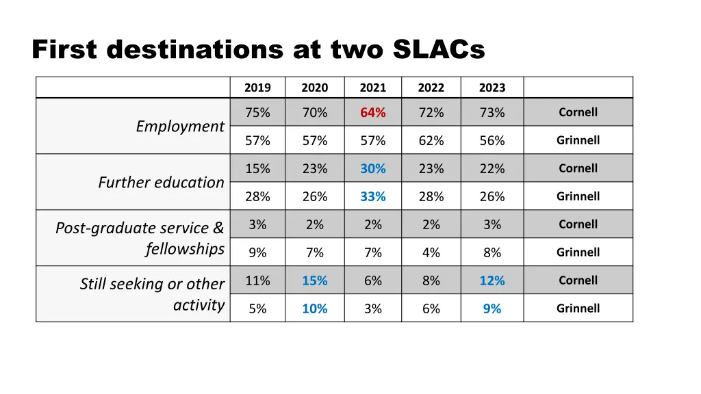 first destinations at two slacs 1