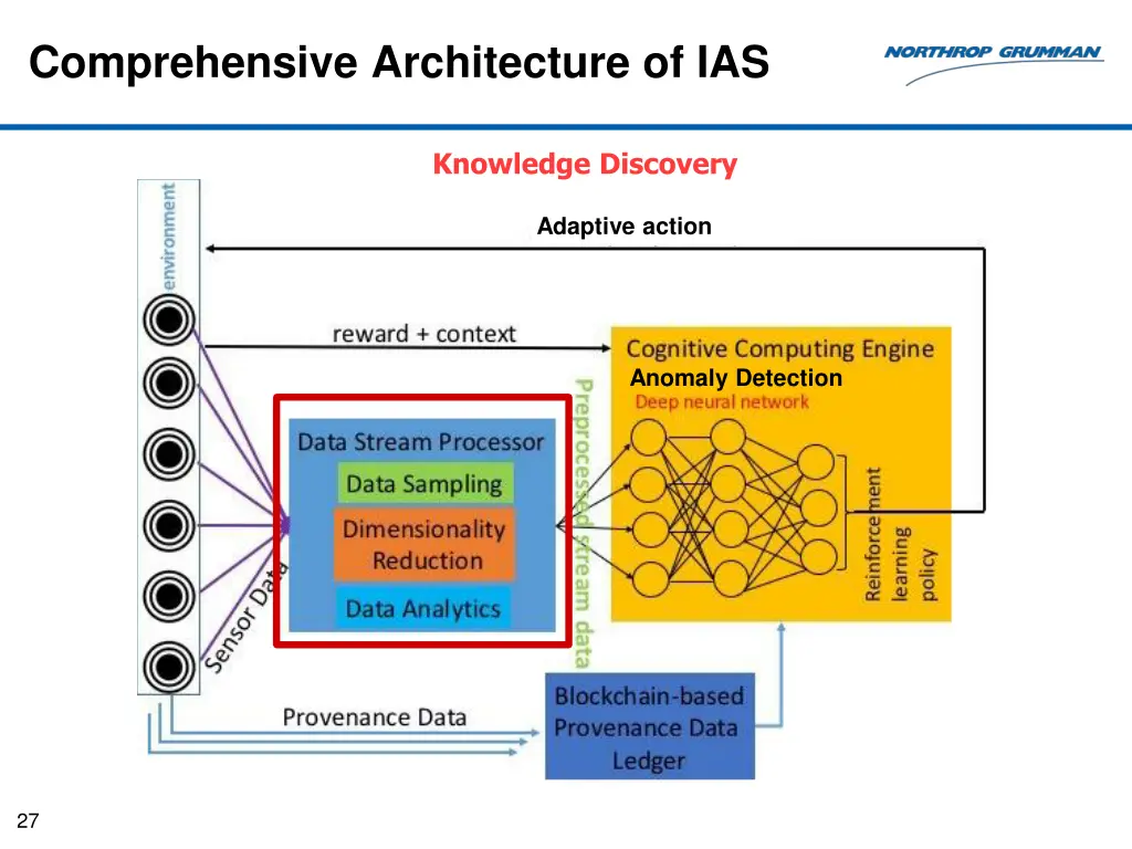 comprehensive architecture of ias 1