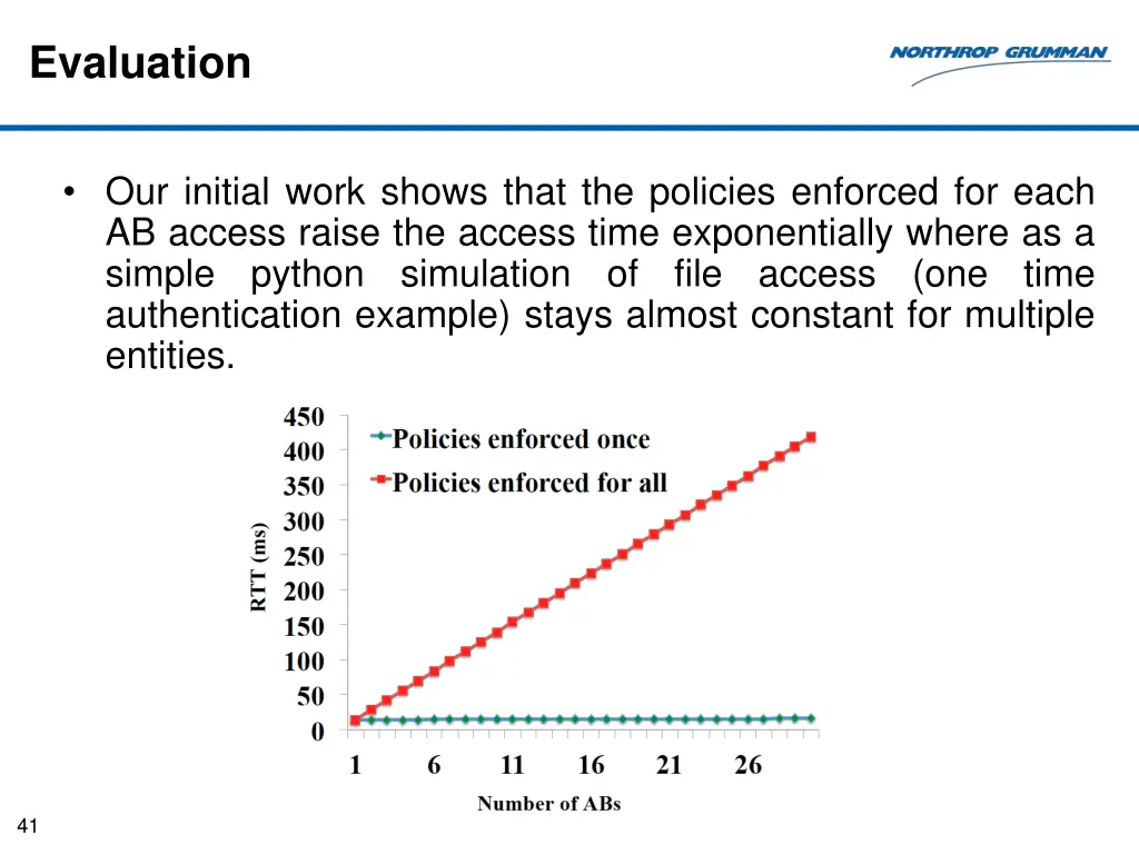 evaluation 1