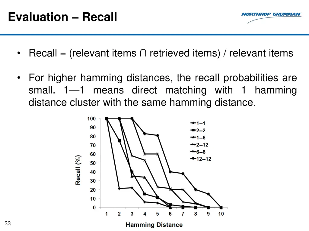 evaluation recall