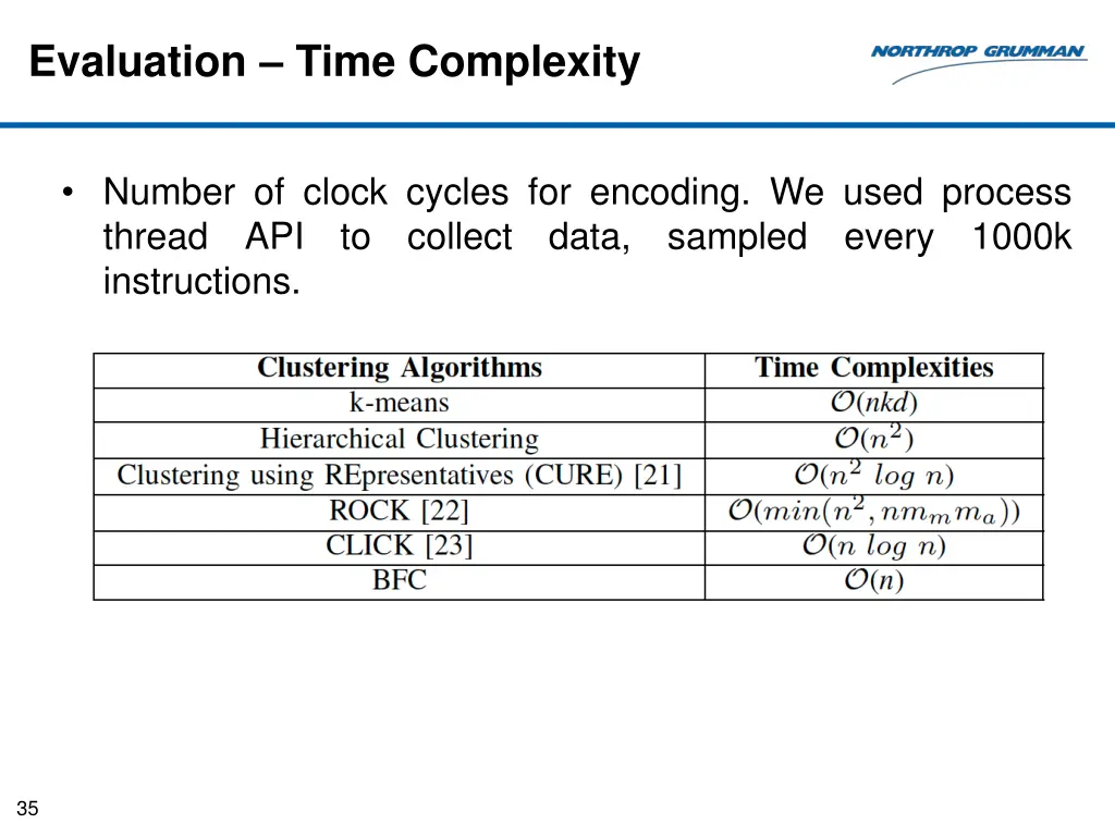 evaluation time complexity