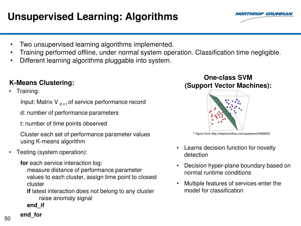 unsupervised learning algorithms