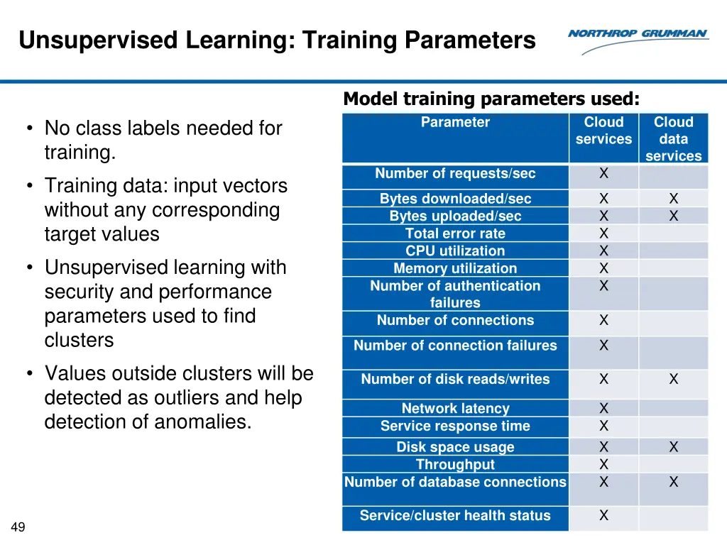unsupervised learning training parameters
