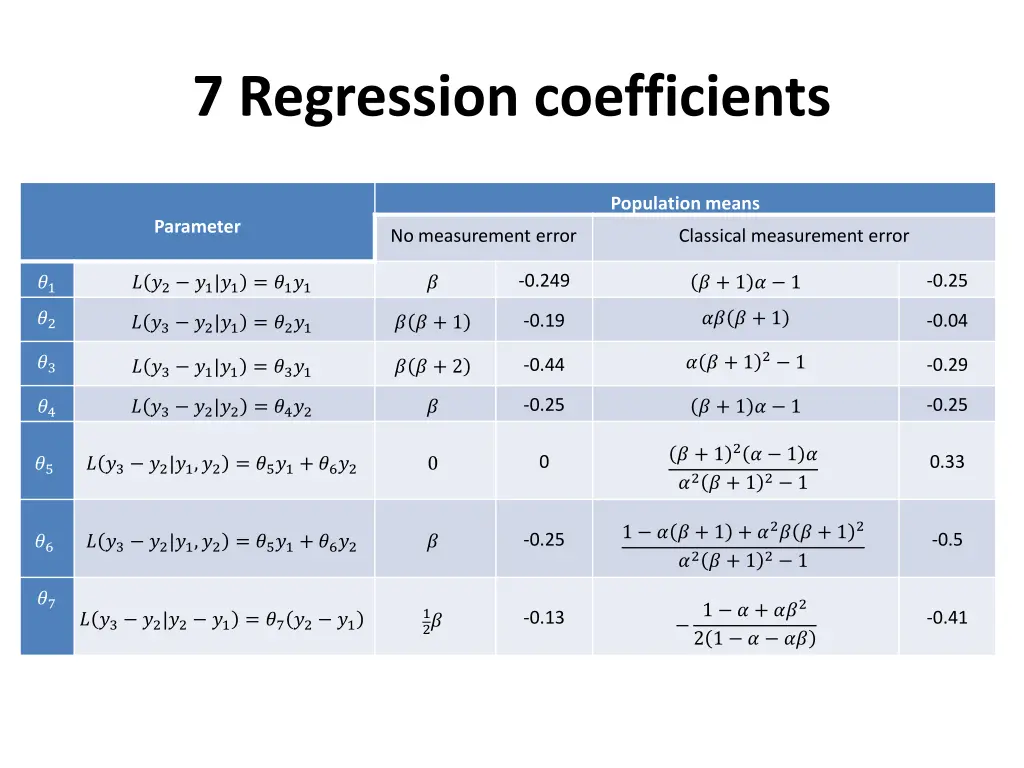 7 regression coefficients