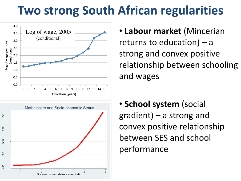 two strong south african regularities
