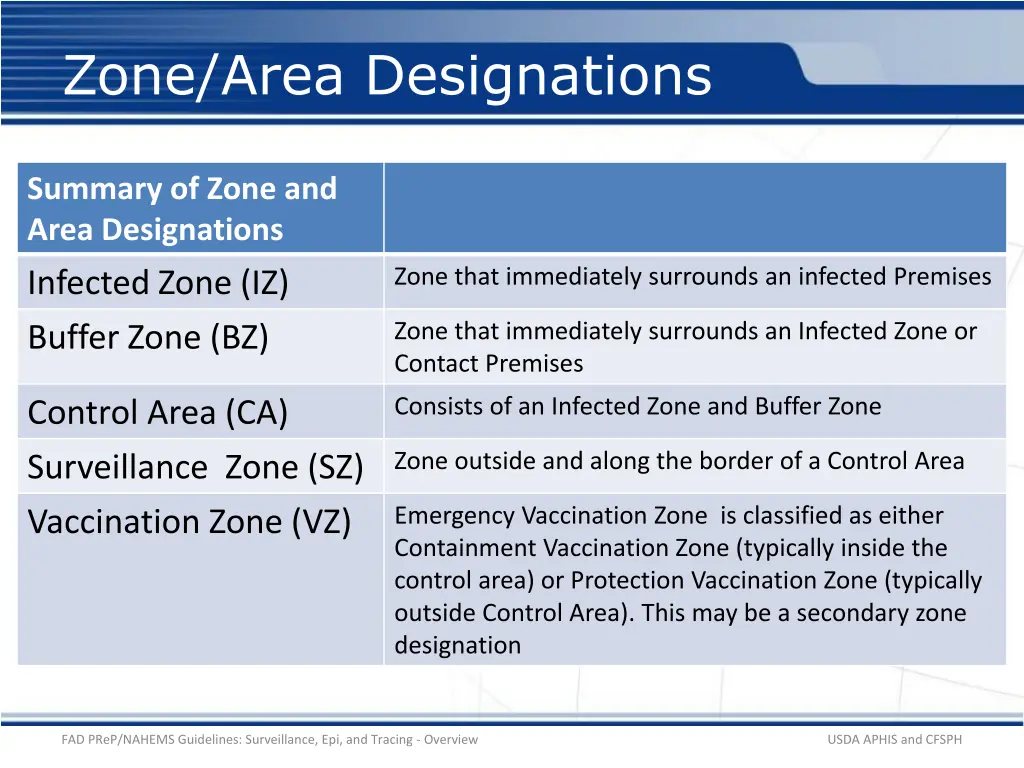 zone area designations