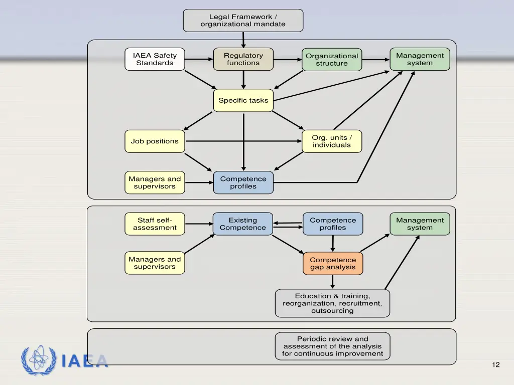 legal framework organizational mandate