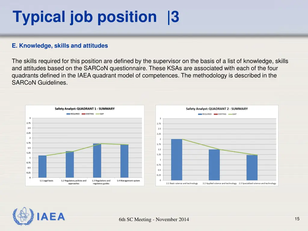 typical job position 3