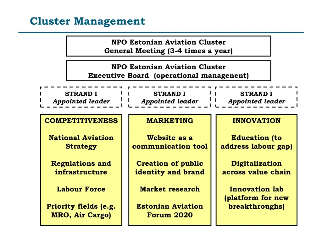 cluster management