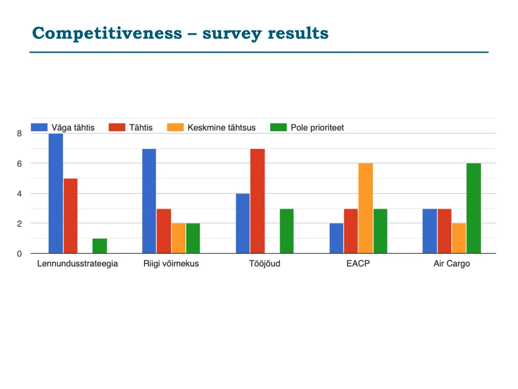 competitiveness survey results