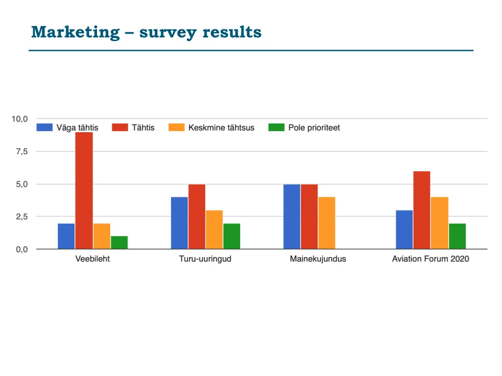 marketing survey results