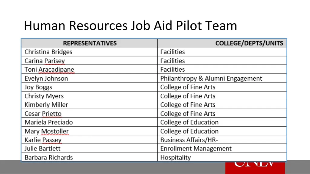 human resources job aid pilot team