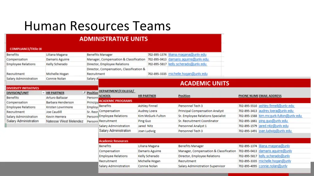 human resources teams