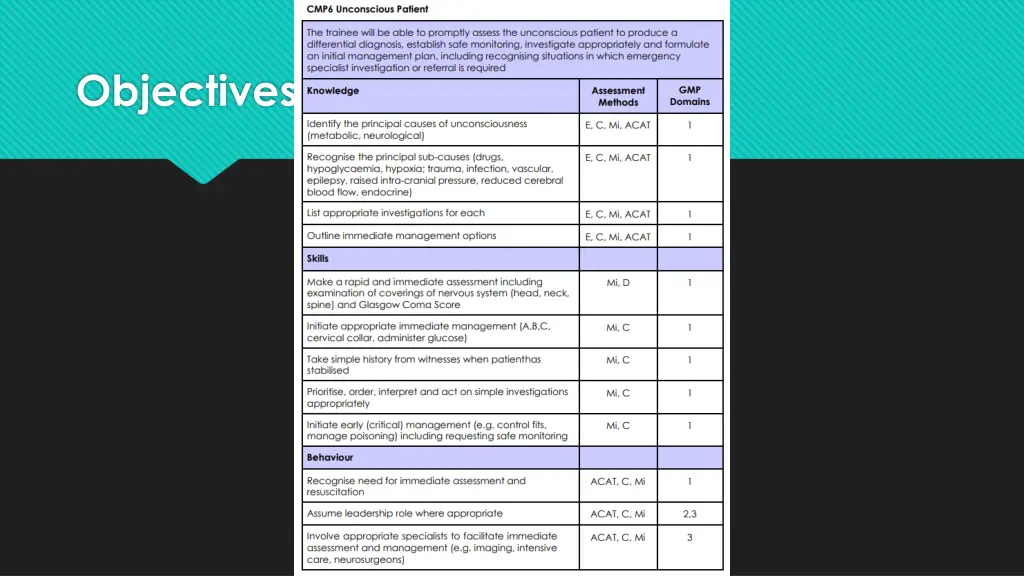 objectives