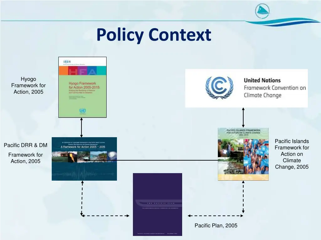 policy context